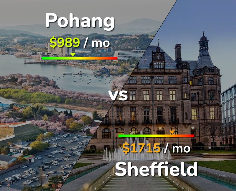 Cost of living in Pohang vs Sheffield infographic