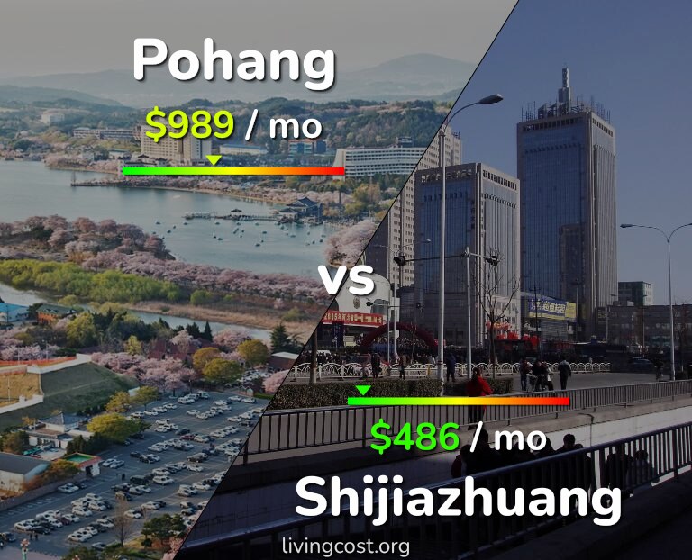 Cost of living in Pohang vs Shijiazhuang infographic