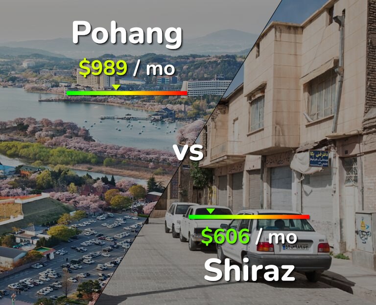 Cost of living in Pohang vs Shiraz infographic