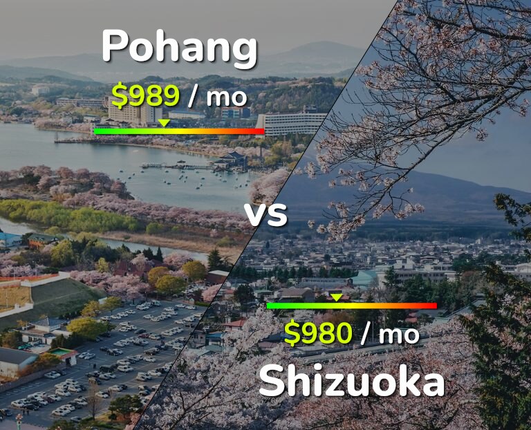 Cost of living in Pohang vs Shizuoka infographic