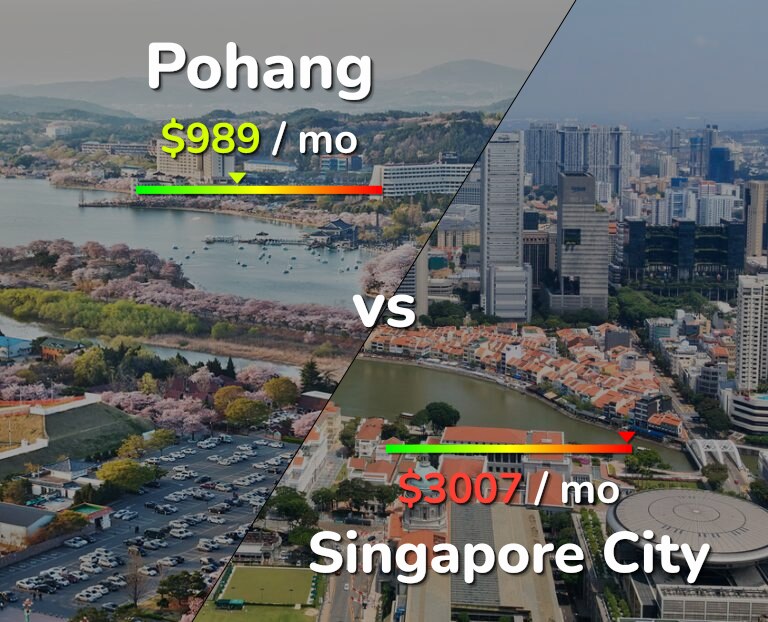 Cost of living in Pohang vs Singapore City infographic