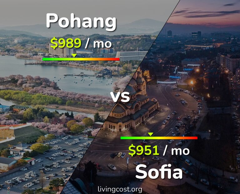 Cost of living in Pohang vs Sofia infographic