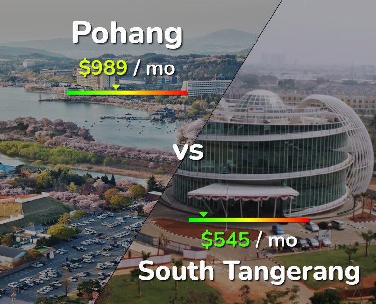Cost of living in Pohang vs South Tangerang infographic