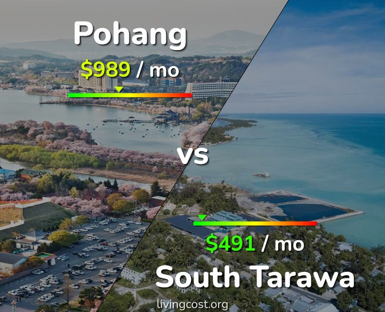 Cost of living in Pohang vs South Tarawa infographic