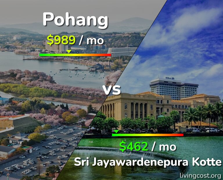 Cost of living in Pohang vs Sri Jayawardenepura Kotte infographic