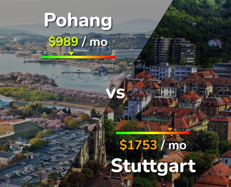 Cost of living in Pohang vs Stuttgart infographic