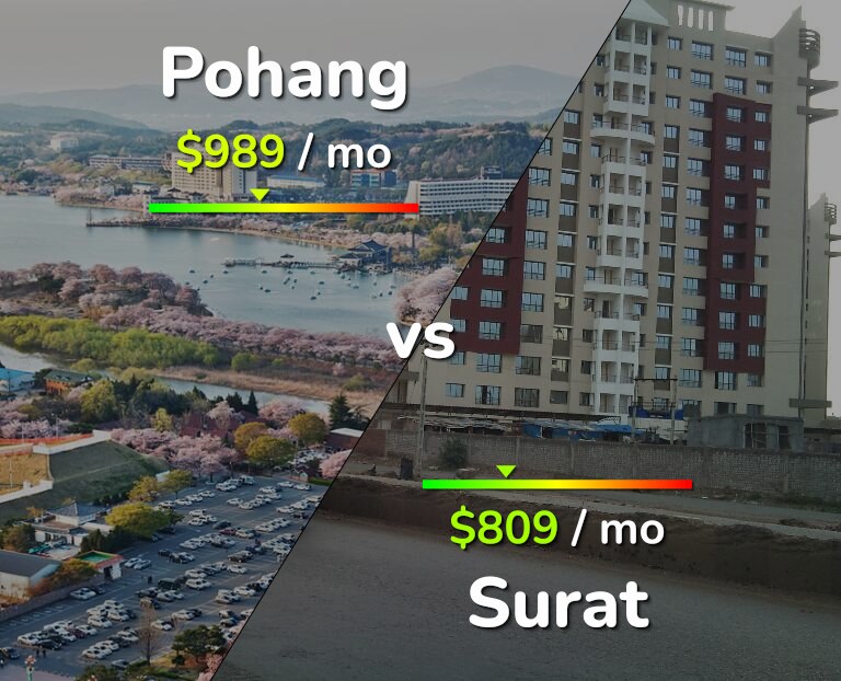 Cost of living in Pohang vs Surat infographic