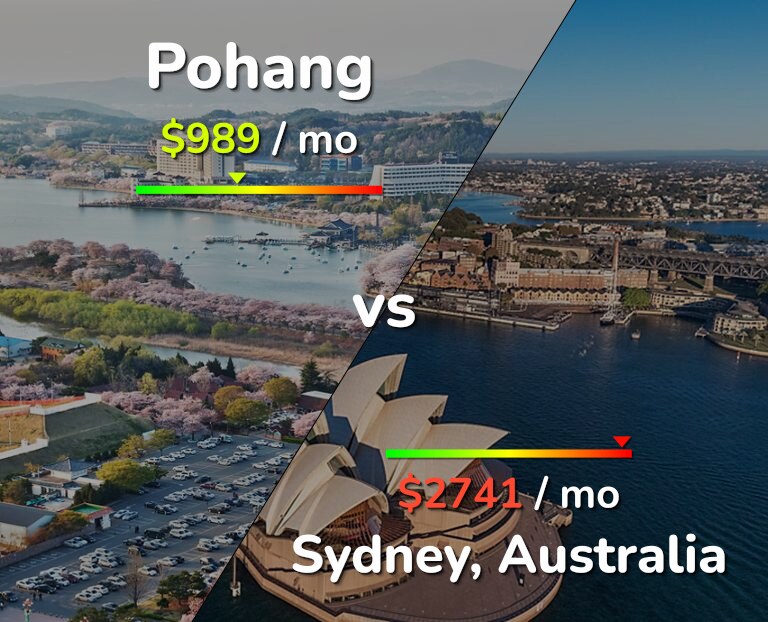 Cost of living in Pohang vs Sydney infographic