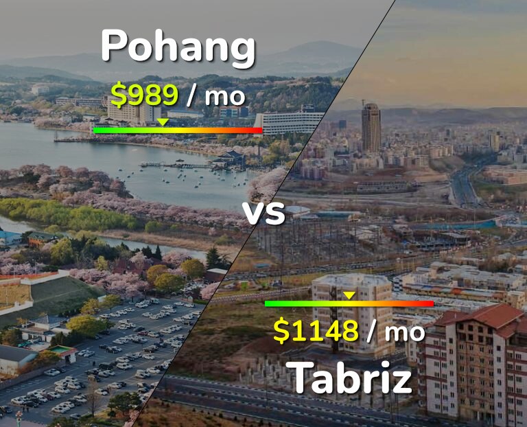 Cost of living in Pohang vs Tabriz infographic