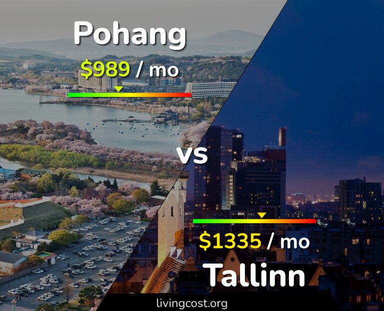 Cost of living in Pohang vs Tallinn infographic
