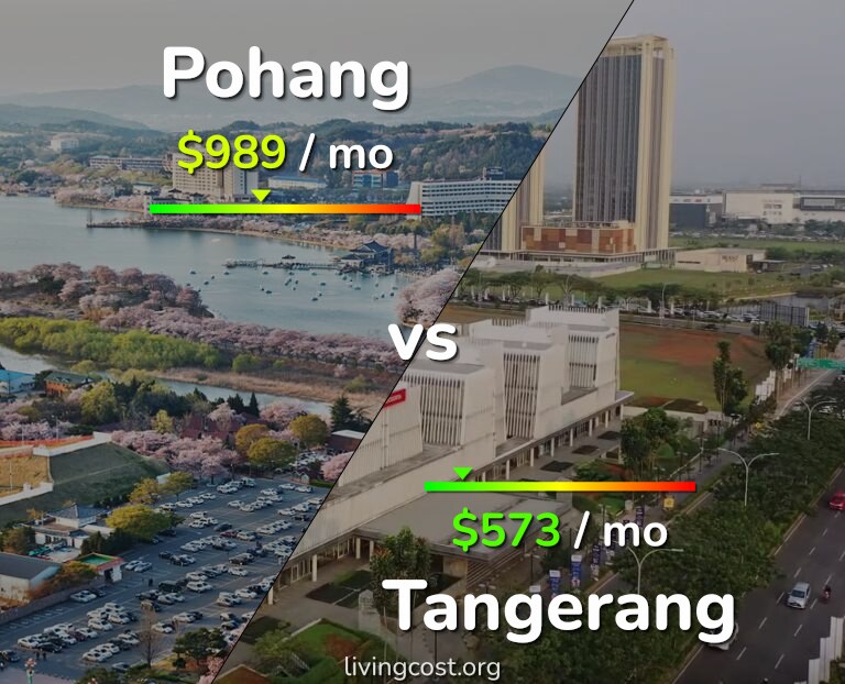 Cost of living in Pohang vs Tangerang infographic