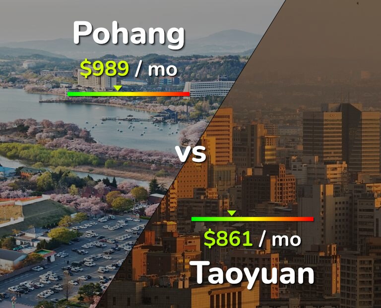 Cost of living in Pohang vs Taoyuan infographic