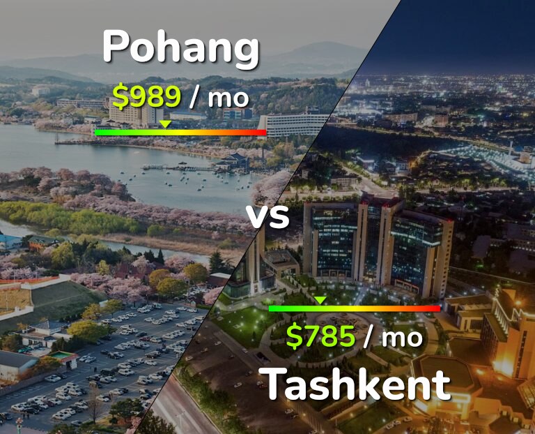 Cost of living in Pohang vs Tashkent infographic
