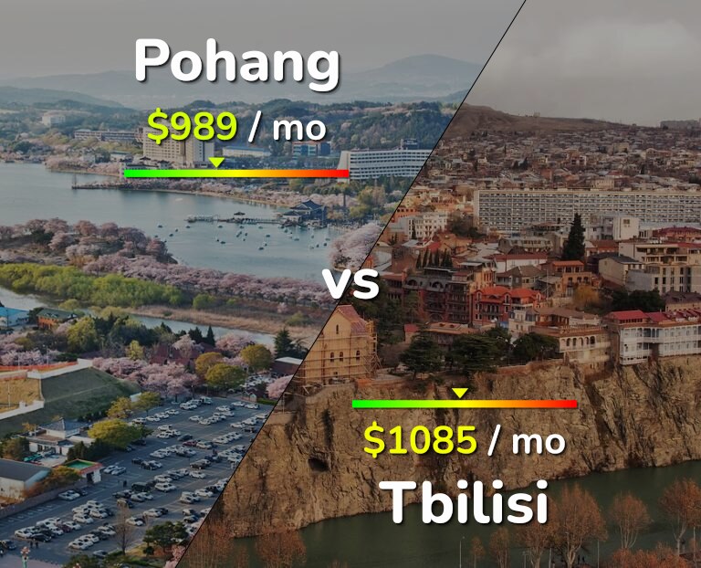 Cost of living in Pohang vs Tbilisi infographic