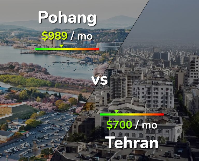 Cost of living in Pohang vs Tehran infographic