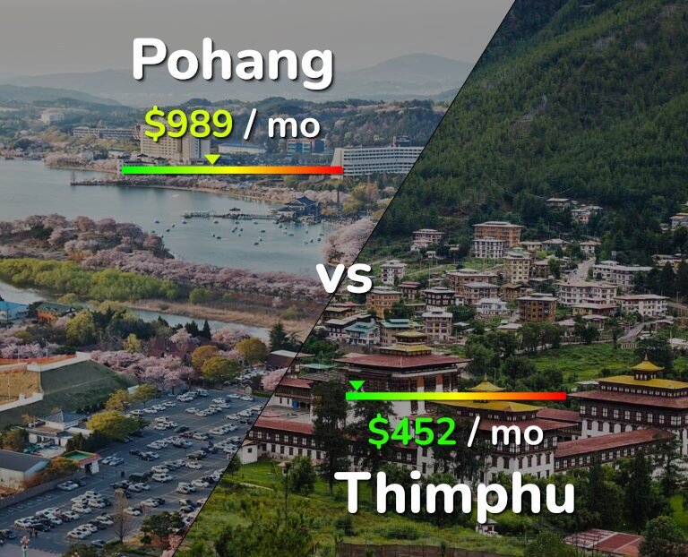 Cost of living in Pohang vs Thimphu infographic