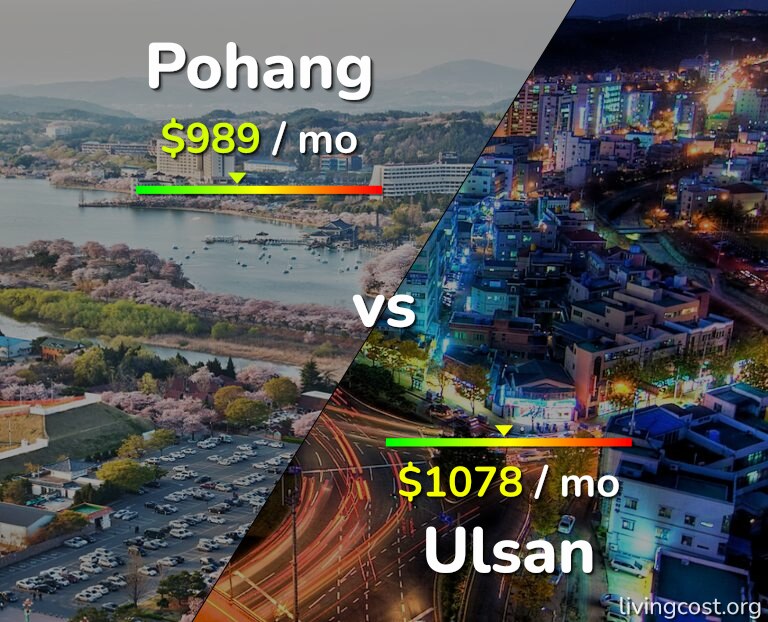 Cost of living in Pohang vs Ulsan infographic