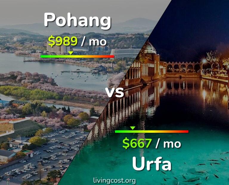 Cost of living in Pohang vs Urfa infographic