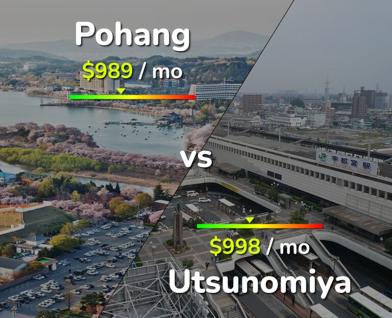 Cost of living in Pohang vs Utsunomiya infographic