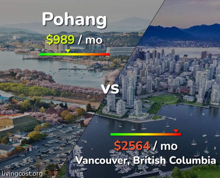 Cost of living in Pohang vs Vancouver infographic