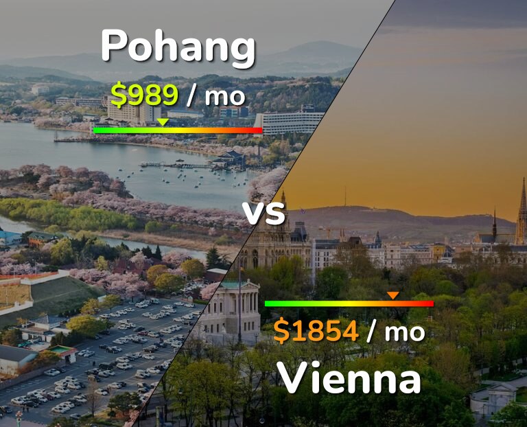 Cost of living in Pohang vs Vienna infographic