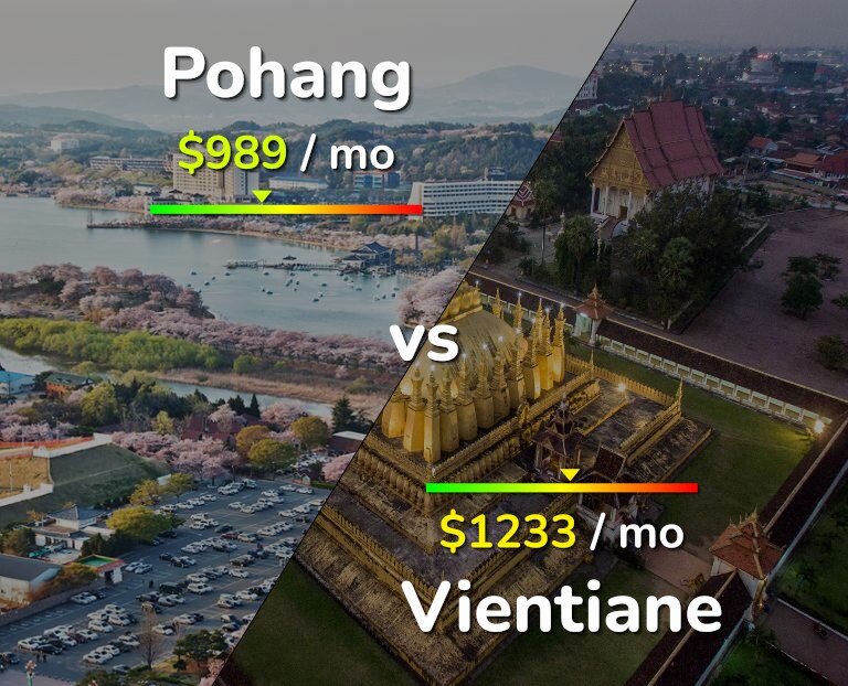 Cost of living in Pohang vs Vientiane infographic