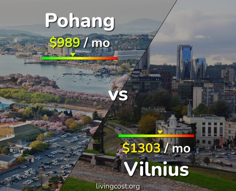 Cost of living in Pohang vs Vilnius infographic