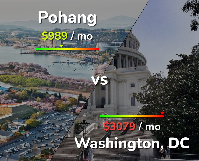 Cost of living in Pohang vs Washington infographic
