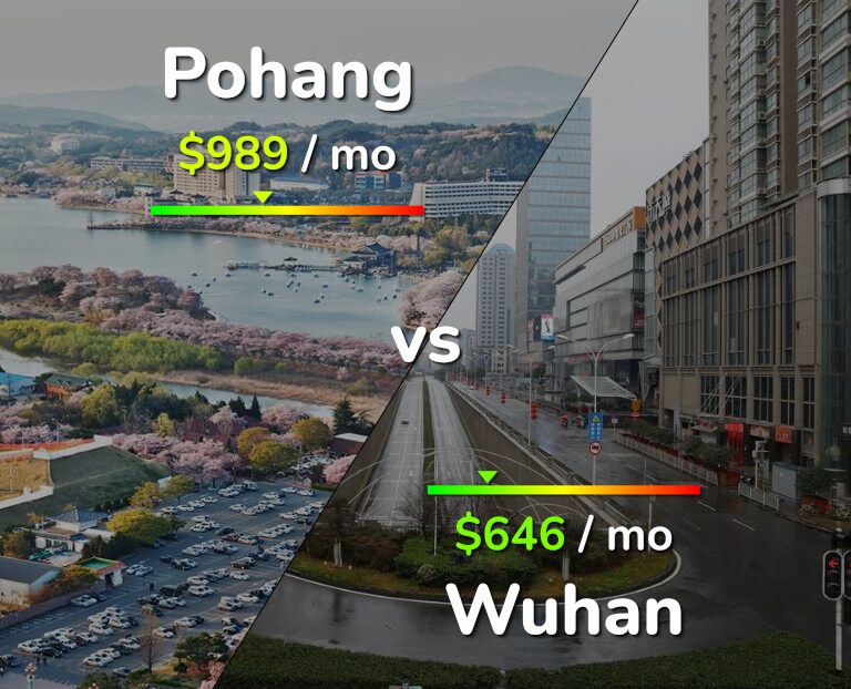 Cost of living in Pohang vs Wuhan infographic