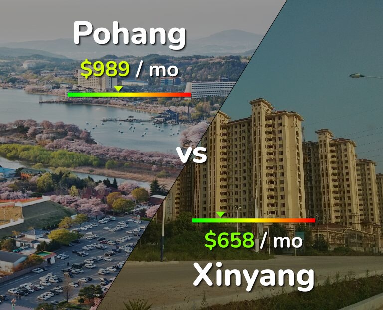 Cost of living in Pohang vs Xinyang infographic