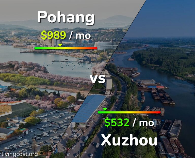 Cost of living in Pohang vs Xuzhou infographic