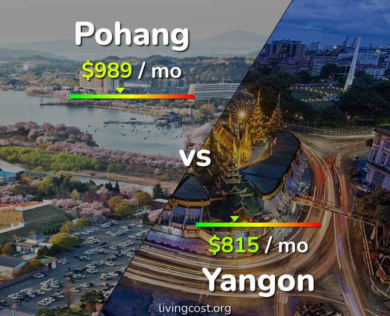Cost of living in Pohang vs Yangon infographic
