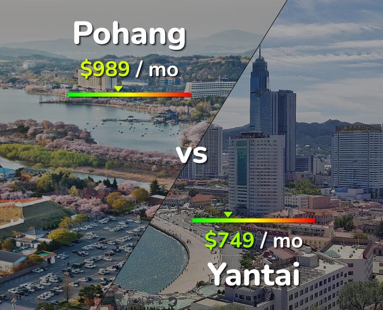 Cost of living in Pohang vs Yantai infographic