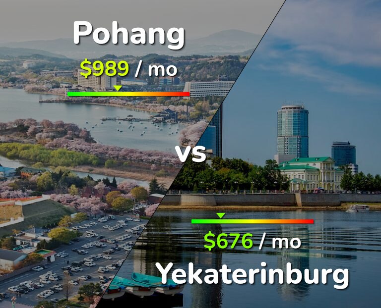 Cost of living in Pohang vs Yekaterinburg infographic