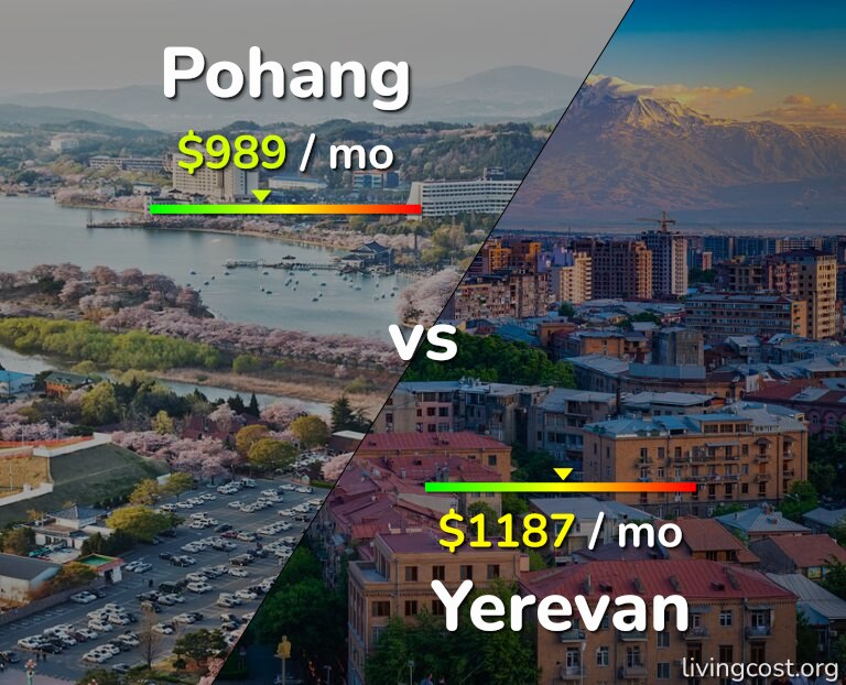 Cost of living in Pohang vs Yerevan infographic