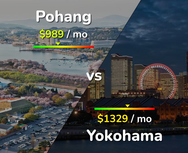 Cost of living in Pohang vs Yokohama infographic