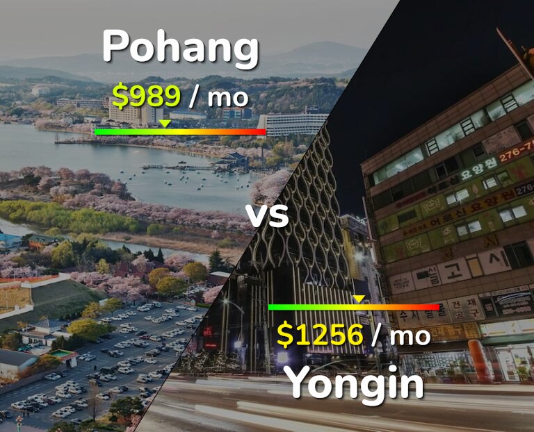 Cost of living in Pohang vs Yongin infographic
