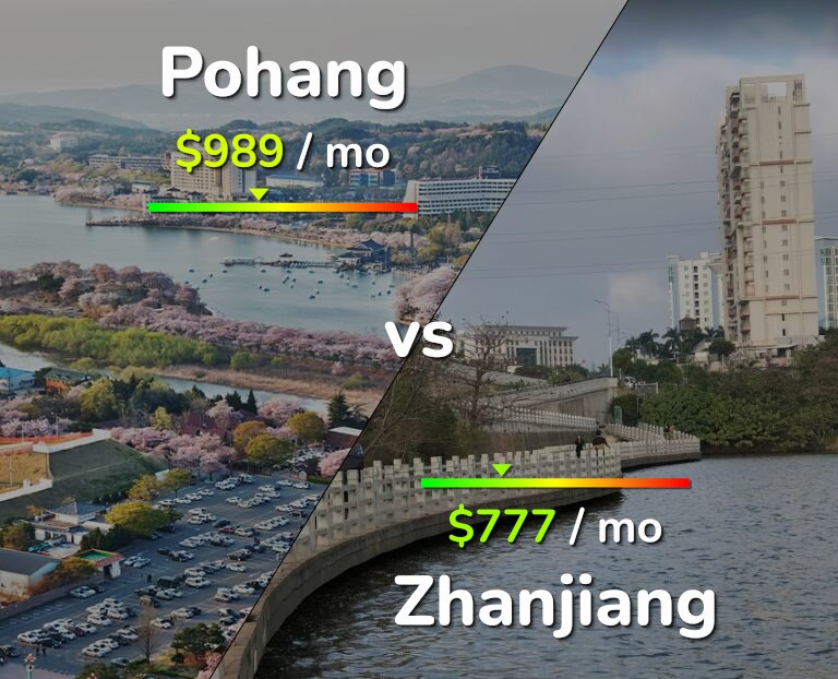 Cost of living in Pohang vs Zhanjiang infographic