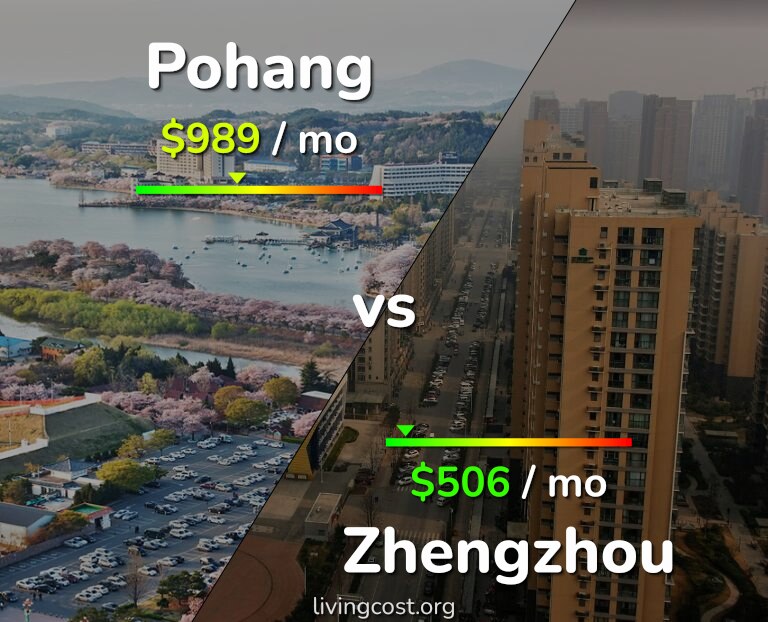 Cost of living in Pohang vs Zhengzhou infographic