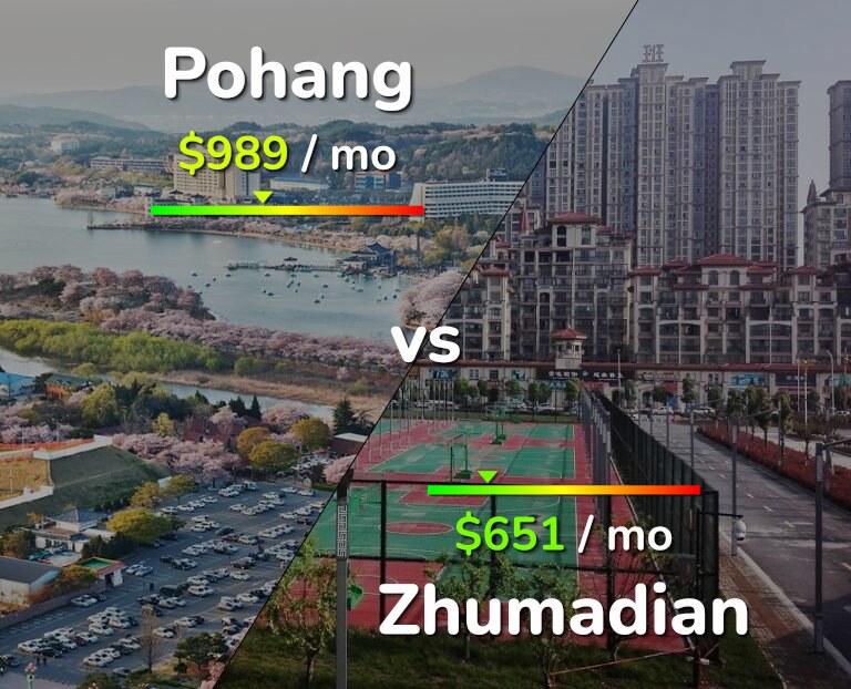Cost of living in Pohang vs Zhumadian infographic