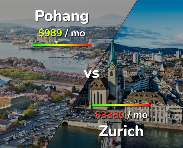 Cost of living in Pohang vs Zurich infographic