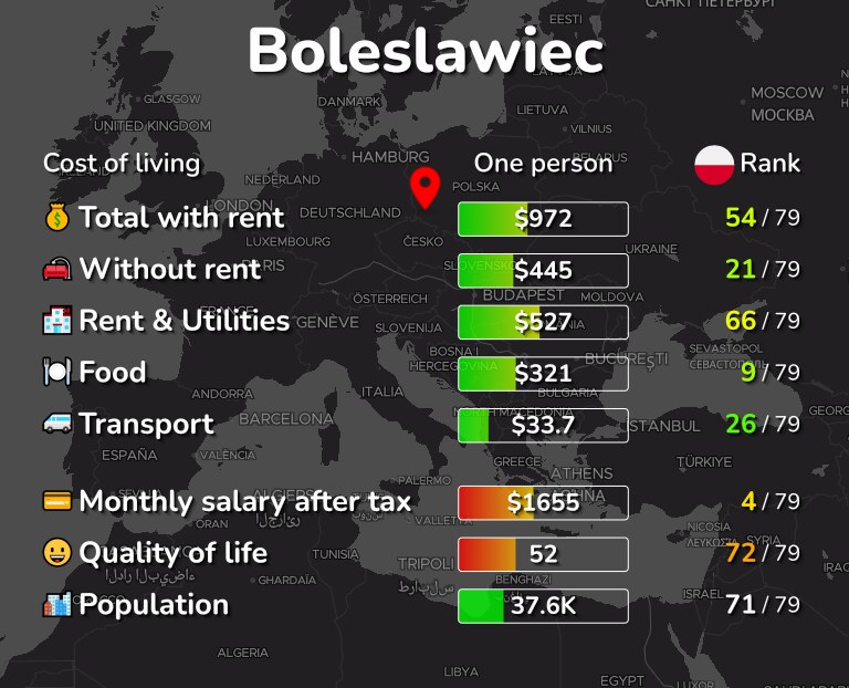 Cost of living in Boleslawiec infographic