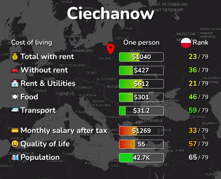 Cost of living in Ciechanow infographic