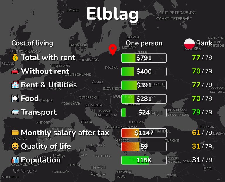 Cost of living in Elblag infographic