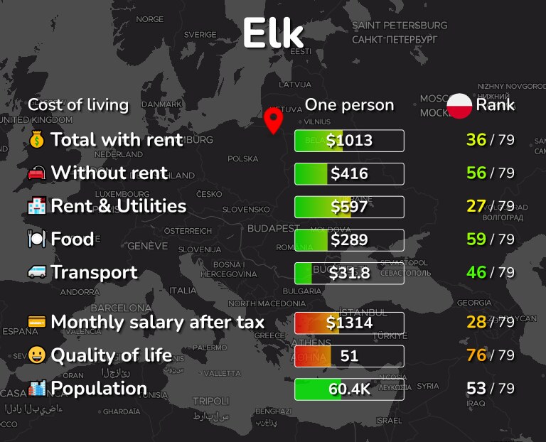 Cost of living in Elk infographic