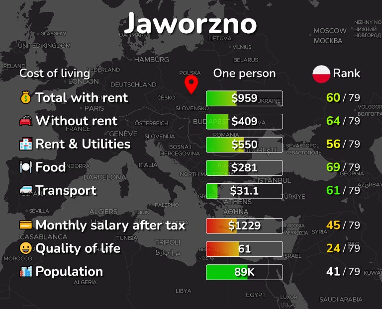 Cost of living in Jaworzno infographic