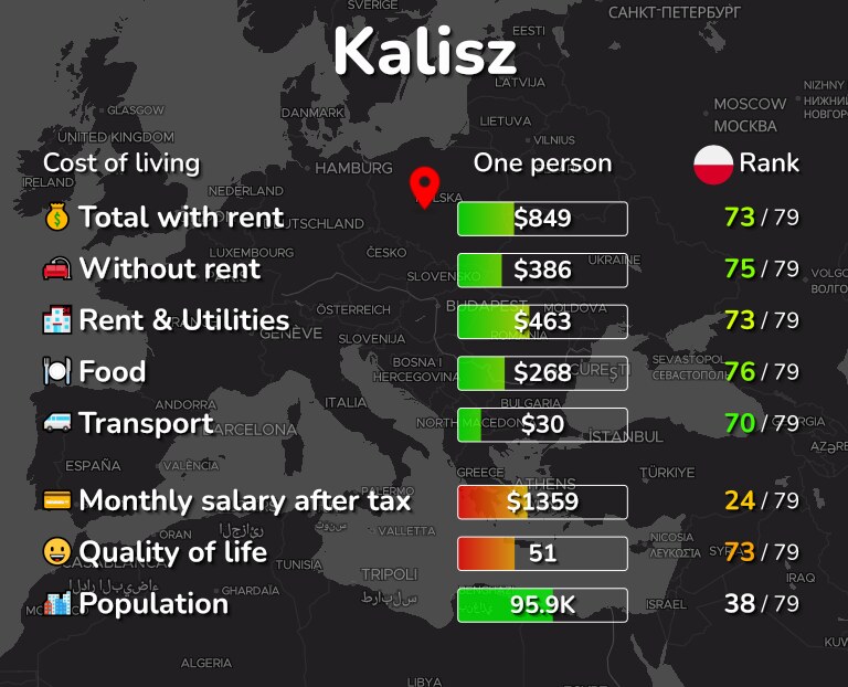 Cost of living in Kalisz infographic