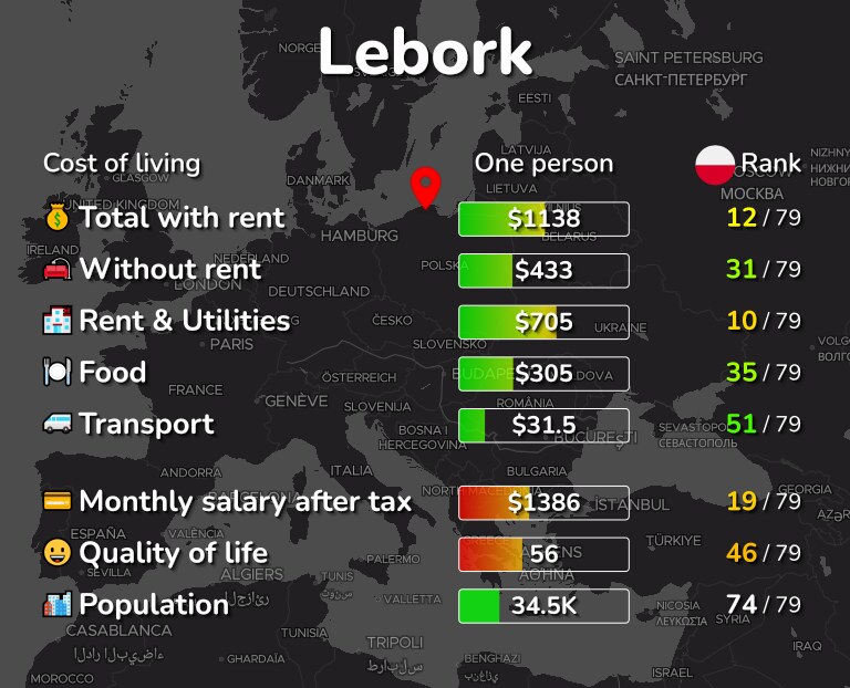 Cost of living in Lebork infographic