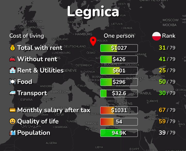 Cost of living in Legnica infographic