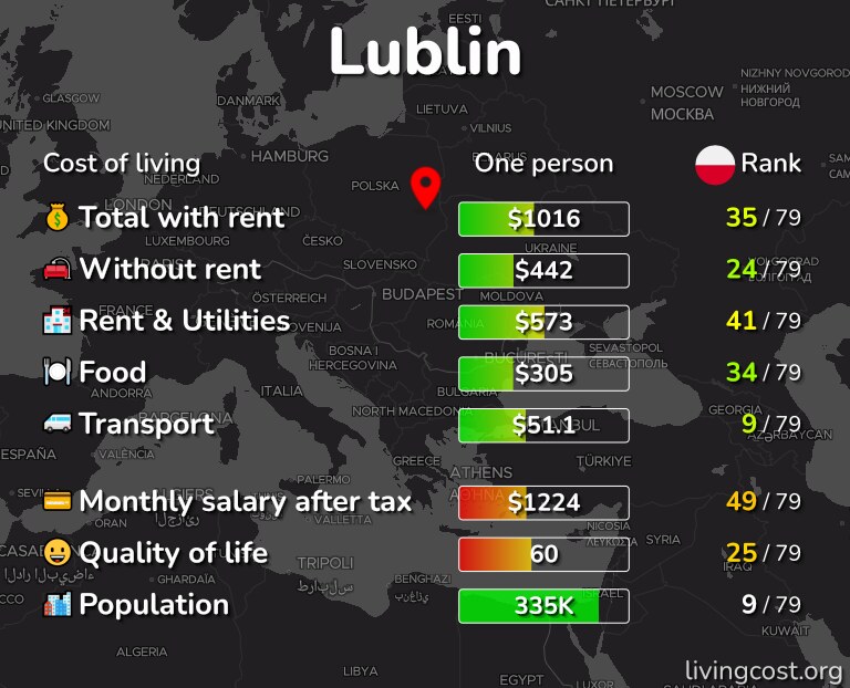 Cost of living in Lublin infographic